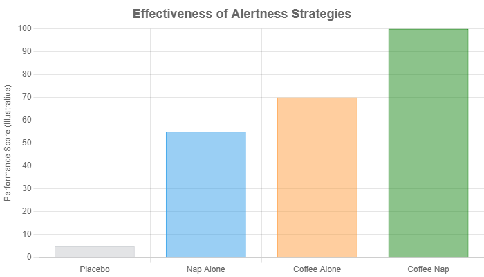 effectiveness-of-alertness-strategies