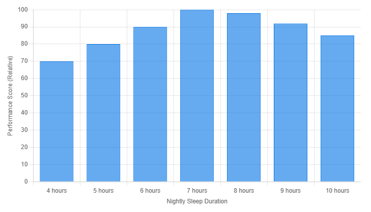 relationship-between-sleep-duration-and-cognitive-performance